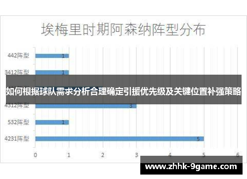 如何根据球队需求分析合理确定引援优先级及关键位置补强策略