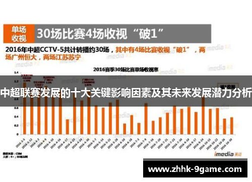 中超联赛发展的十大关键影响因素及其未来发展潜力分析
