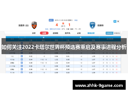 如何关注2022卡塔尔世界杯预选赛重启及赛事进程分析