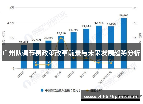 广州队调节费政策改革前景与未来发展趋势分析
