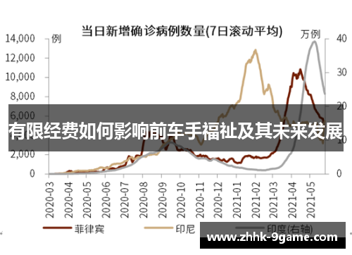 有限经费如何影响前车手福祉及其未来发展
