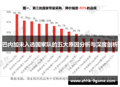 巴内加未入选国家队的五大原因分析与深度剖析