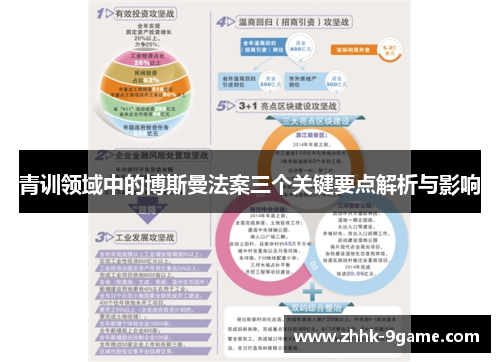 青训领域中的博斯曼法案三个关键要点解析与影响 青训领域中的博斯曼法案三个关键要点解析与影响