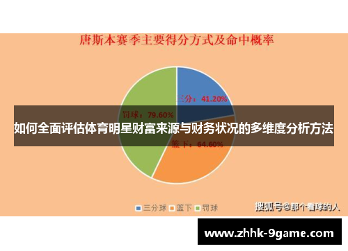 如何全面评估体育明星财富来源与财务状况的多维度分析方法