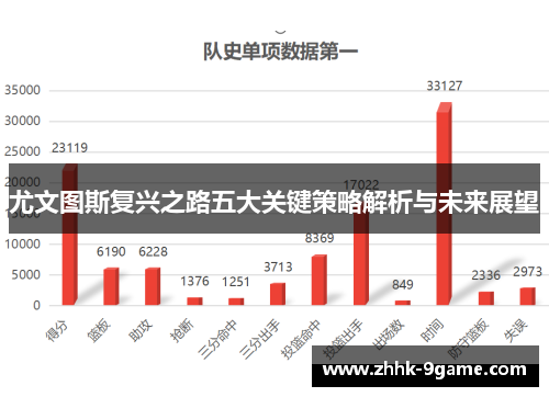 尤文图斯复兴之路五大关键策略解析与未来展望