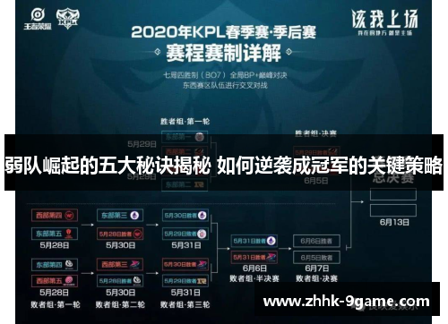 弱队崛起的五大秘诀揭秘 如何逆袭成冠军的关键策略