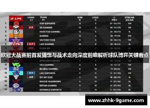 欧冠大战赛前首发猜想与战术走向深度前瞻解析球队博弈关键看点 欧冠大战赛前首发猜想与战术走向深度前瞻解析球队博弈关键看点