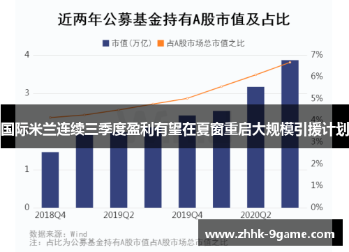 国际米兰连续三季度盈利有望在夏窗重启大规模引援计划